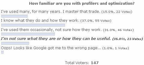 Poll - Familiarity with Profilers