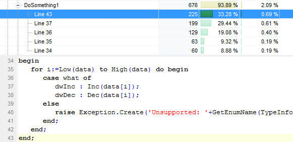 Going For The Jugular - Initial Profiling Results