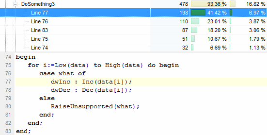 Going For The Jugular - Further Profiling Results