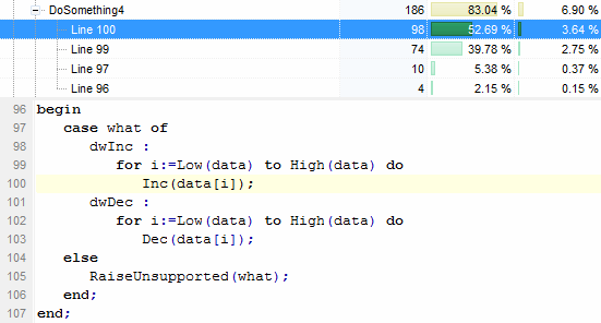 Going For The Jugular - Final Profiling Results