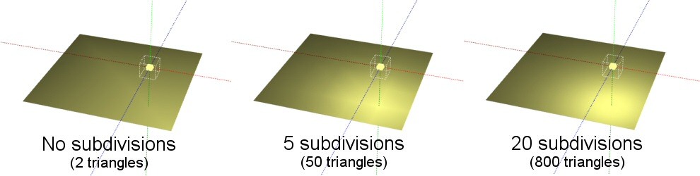 Subdivsions and per-vertex-lighting illustration