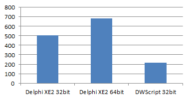 bench_scimark